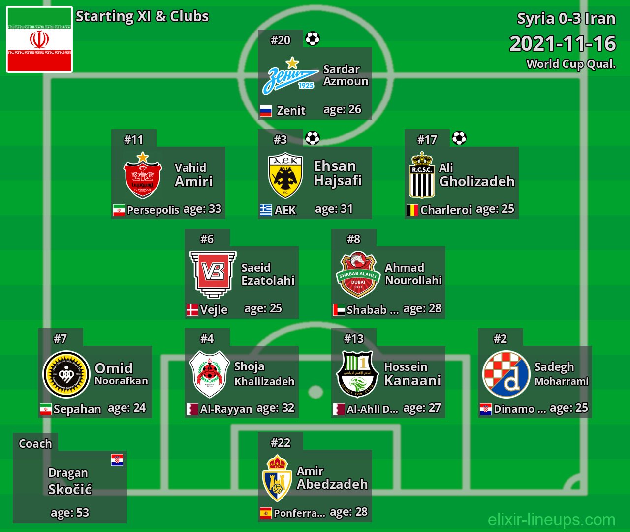 Iran Starting XI 2021-11-16