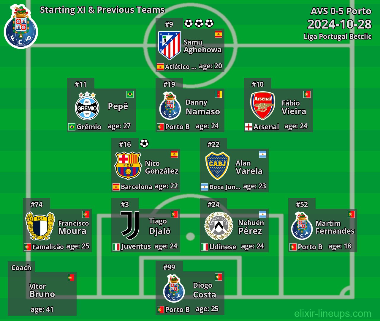 Porto Starting XI & Previous Teams 2024-10-28