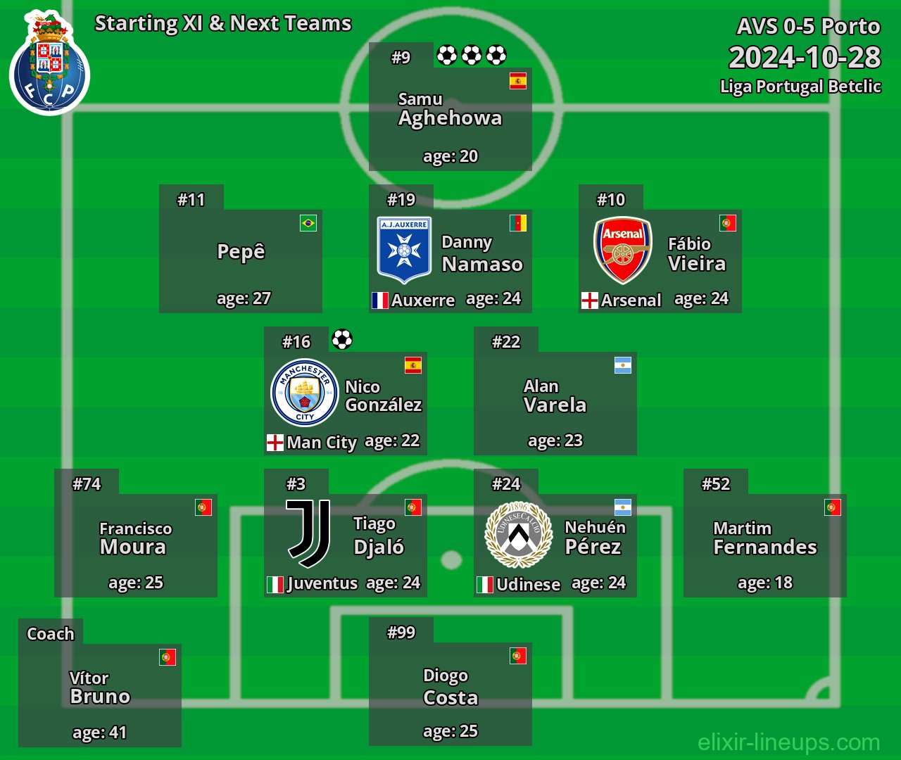 Porto Starting XI & Next Teams 2024-10-28