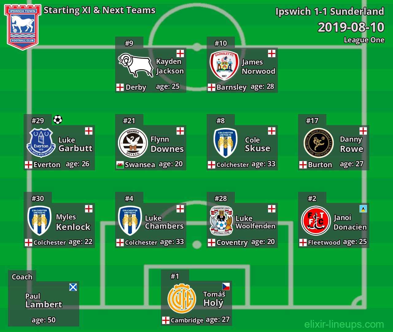 Ipswich Starting XI & Next Teams 2019-08-10