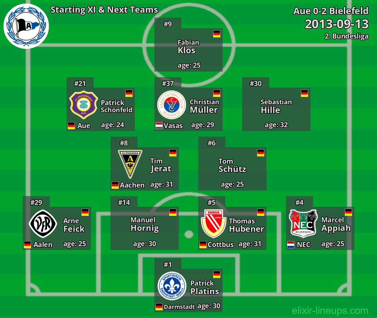 Bielefeld Starting XI & Next Teams 2013-09-13