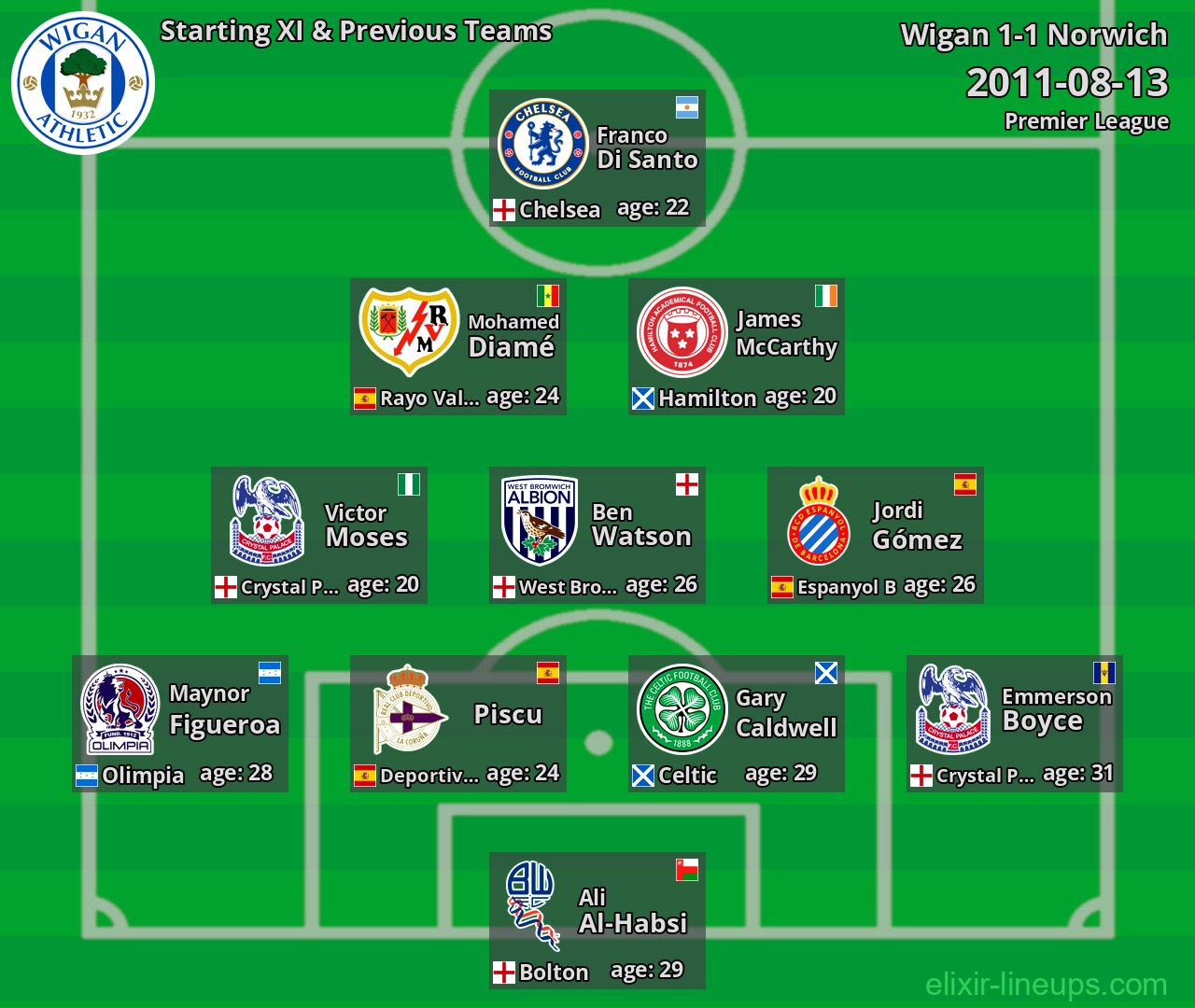 Wigan Starting XI & Previous Teams 2011-08-13