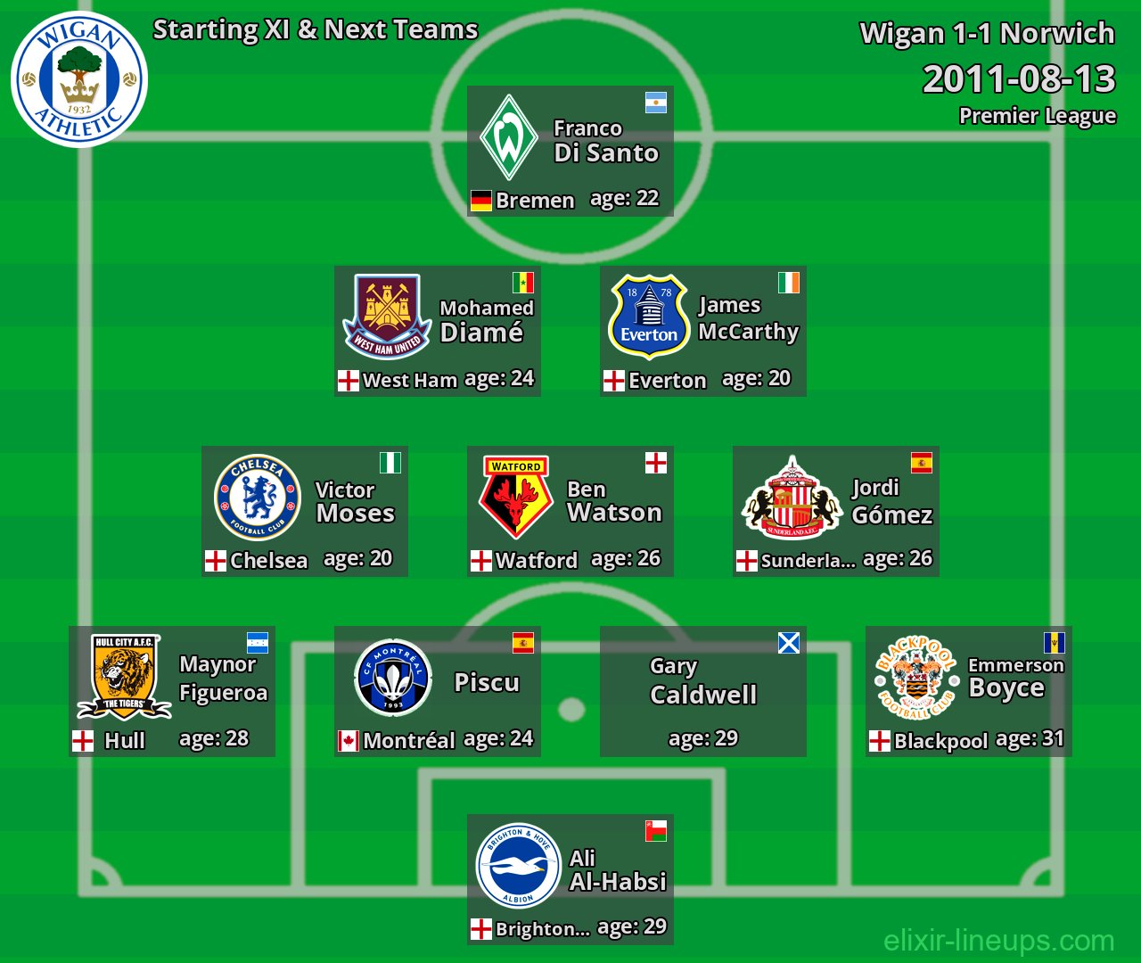 Wigan Starting XI & Next Teams 2011-08-13