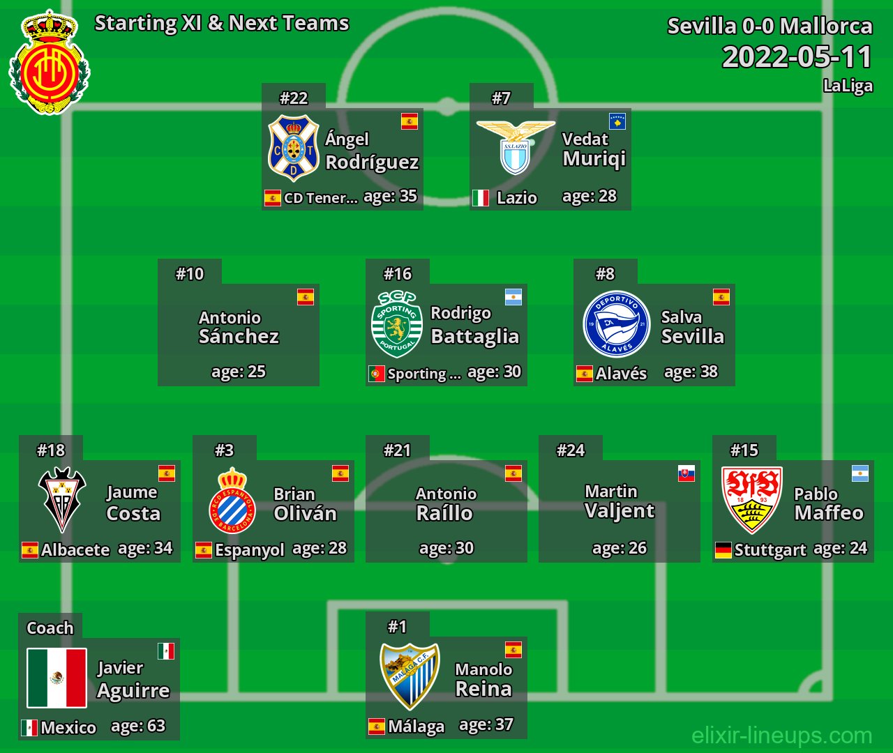 Mallorca Starting XI & Next Teams 2022-05-11