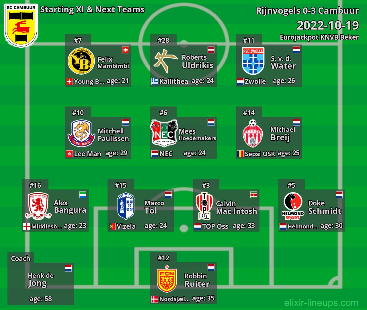 Cambuur Starting XI & Next Teams 2022-10-19