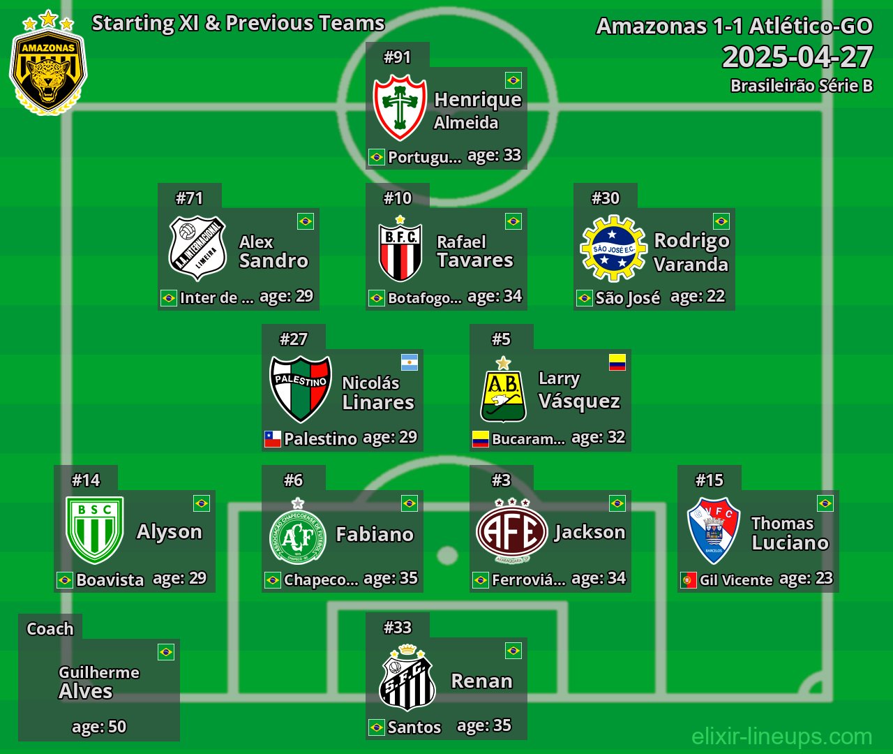 Amazonas Starting XI & Previous Teams 2025-04-27