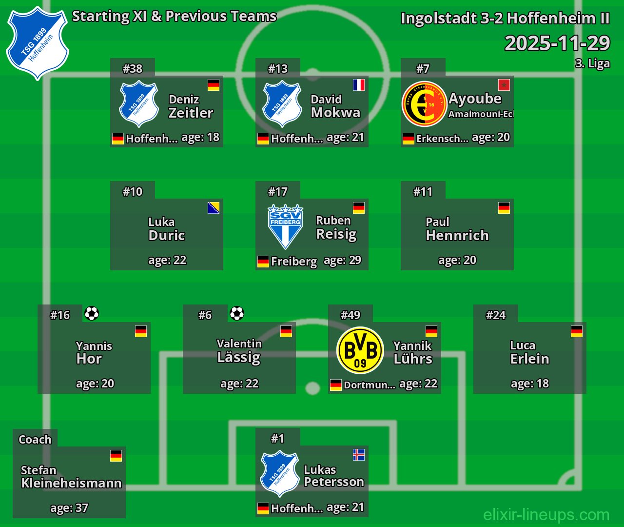 Hoffenheim II Starting XI & Previous Teams 2025-11-29