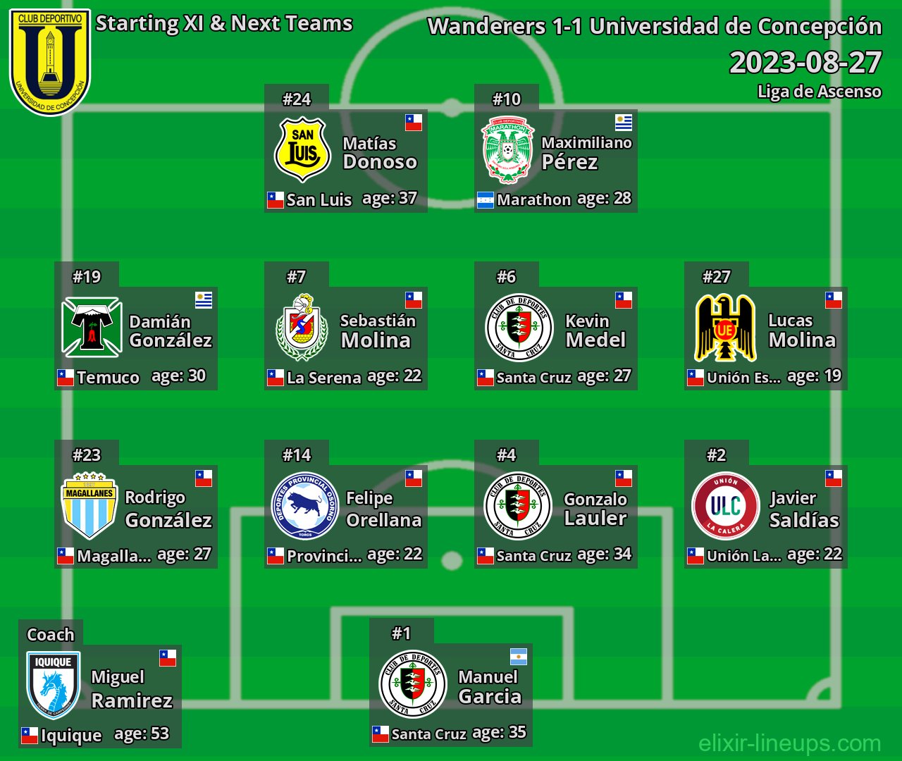 Universidad de Concepción Starting XI & Next Teams 2023-08-27