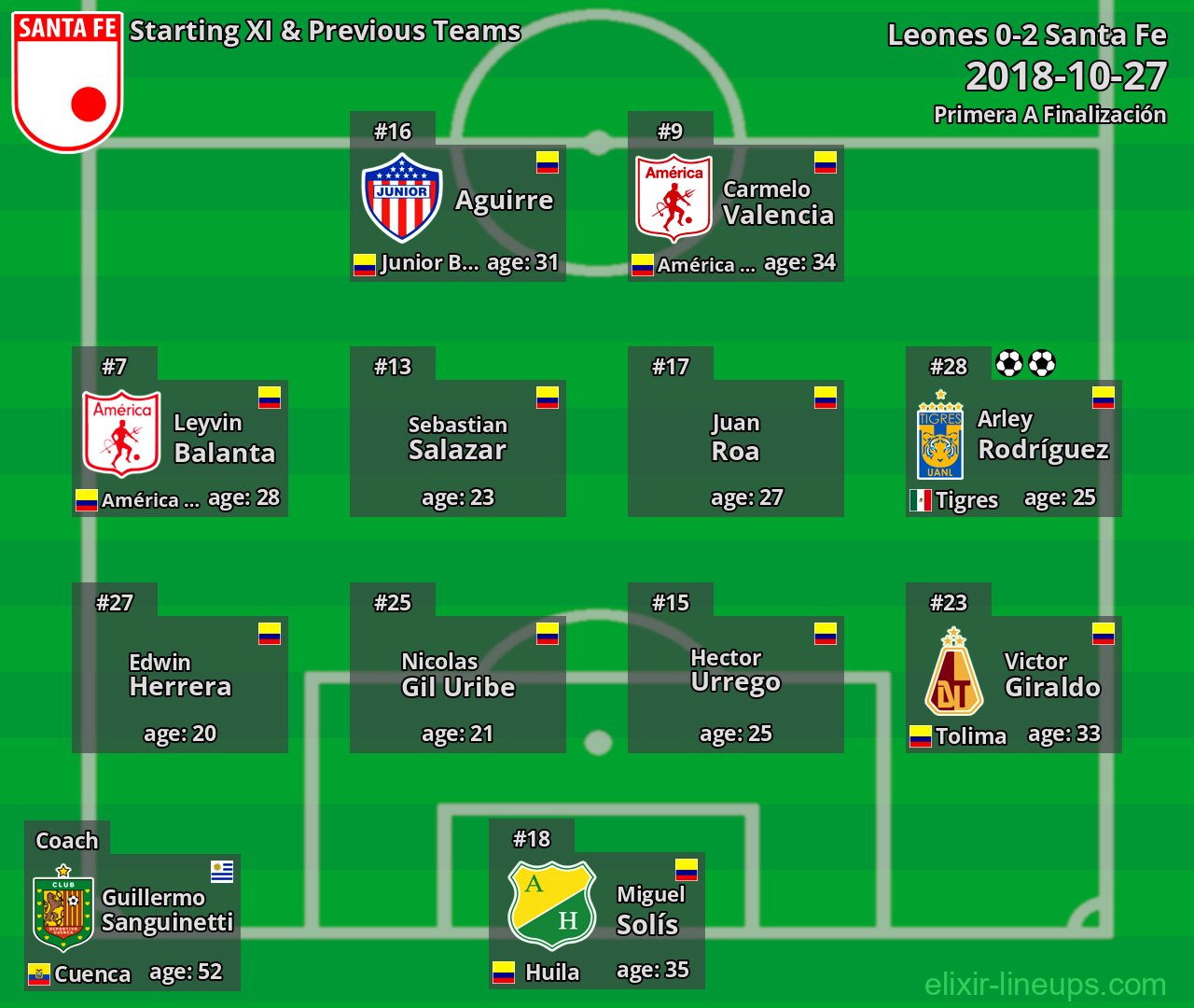 Santa Fe Starting XI & Previous Teams 2018-10-27