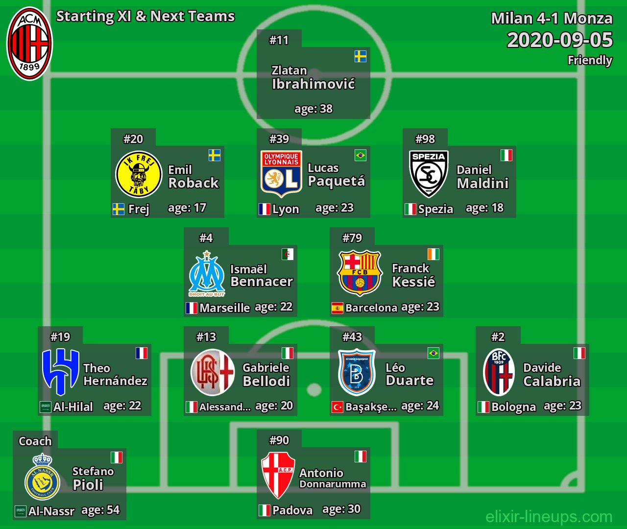 Milan Starting XI & Next Teams 2020-09-05