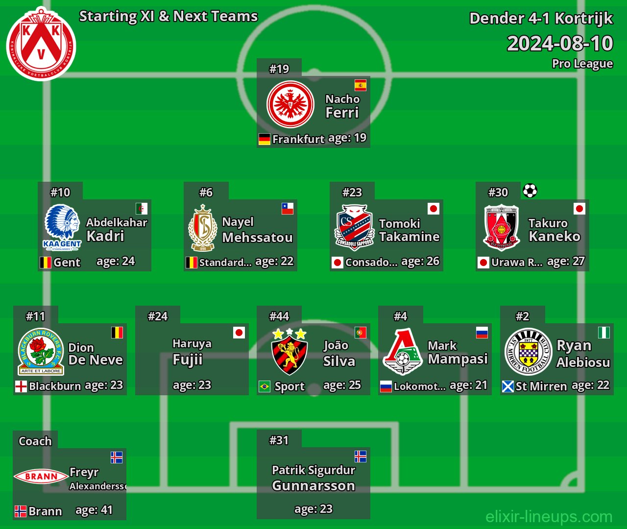 Kortrijk Starting XI & Next Teams 2024-08-10