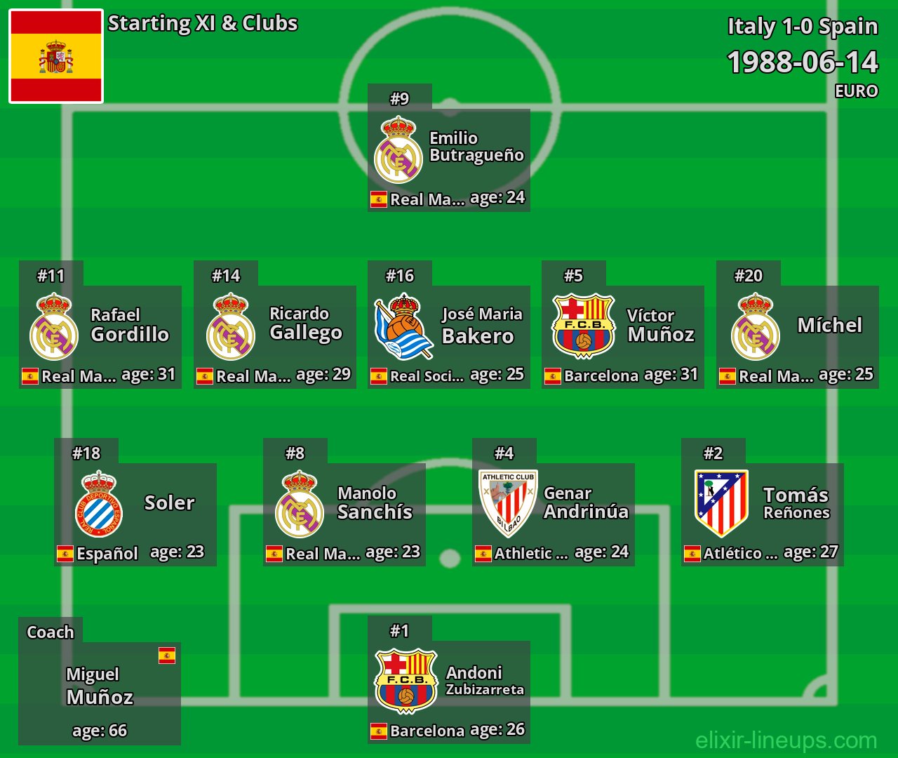 Spain Starting XI 1988-06-14