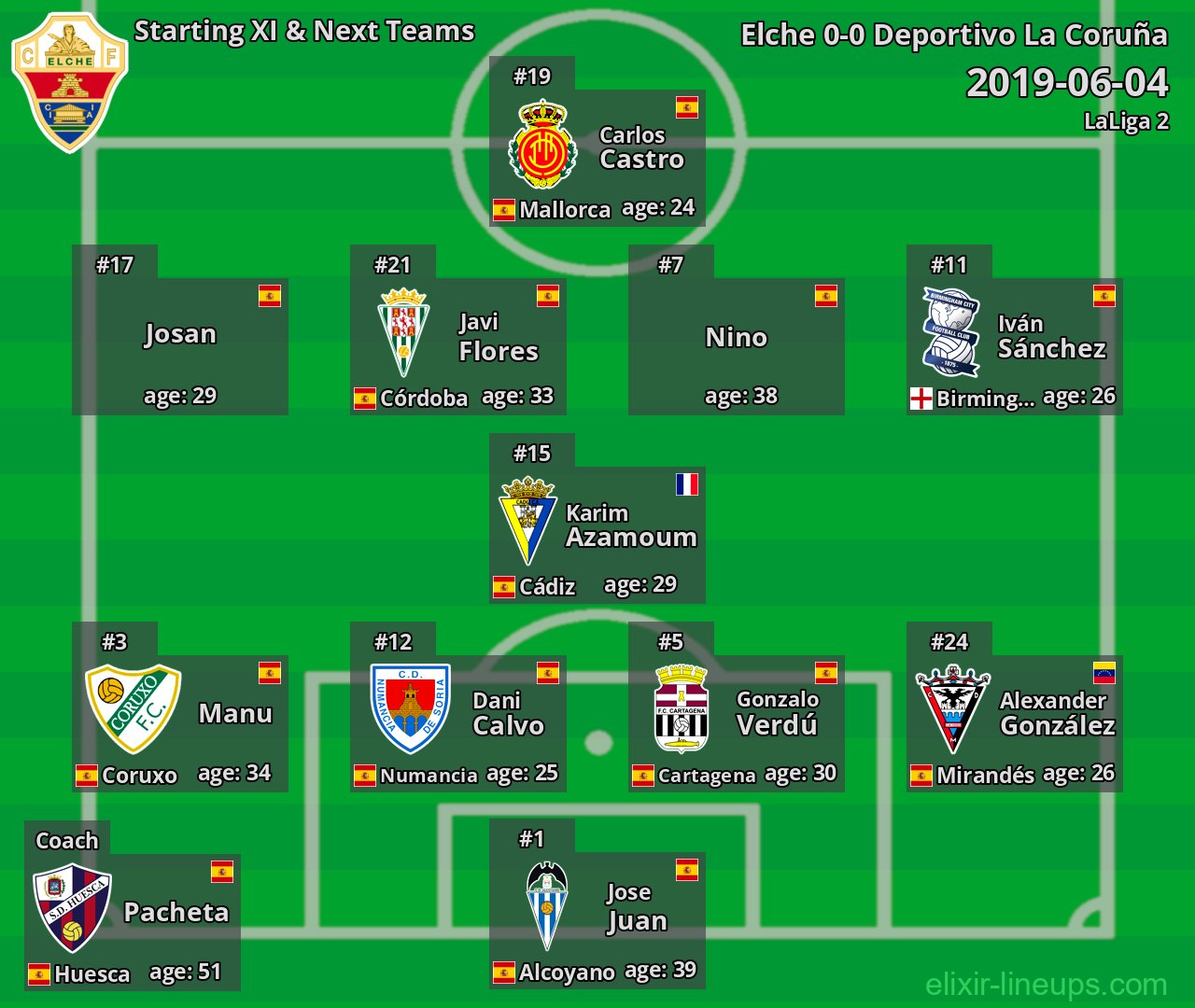 Elche Starting XI & Next Teams 2019-06-04