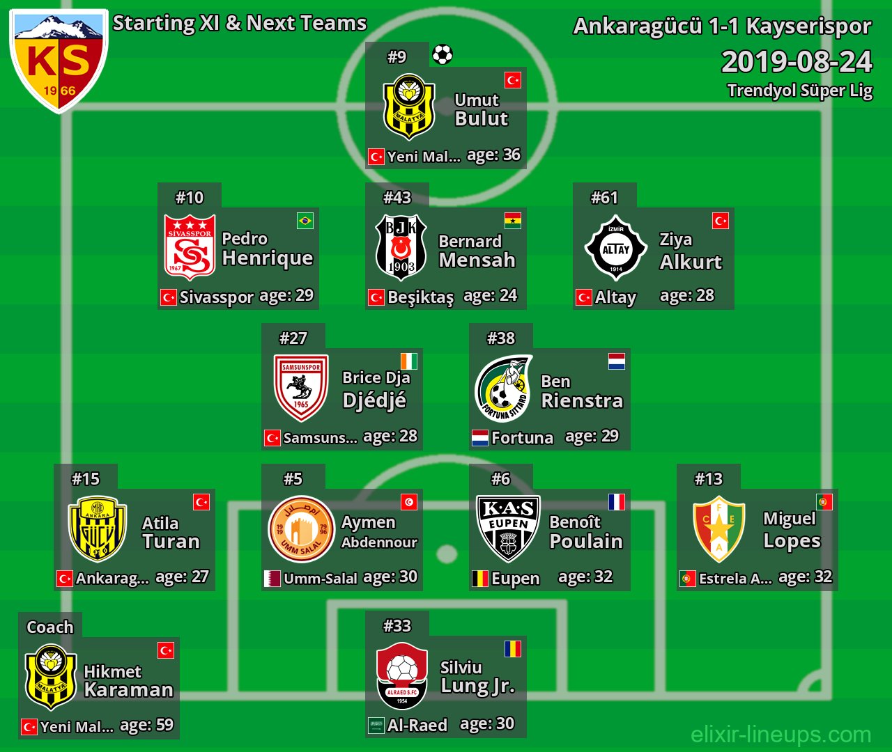 Kayserispor Starting XI & Next Teams 2019-08-24