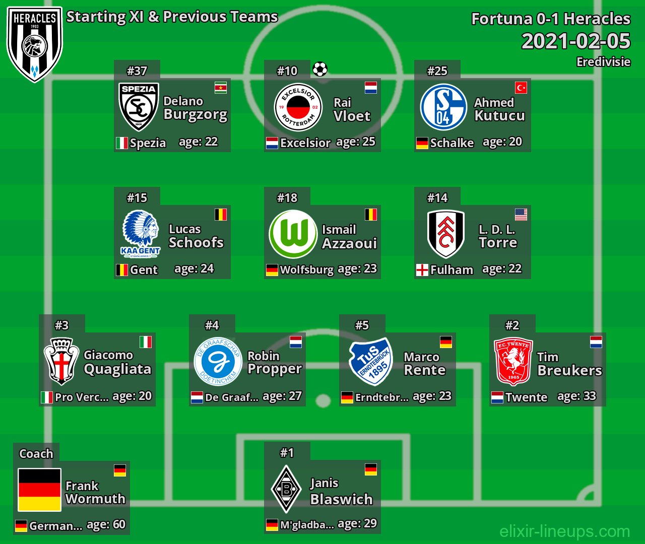 Heracles Starting XI & Previous Teams 2021-02-05