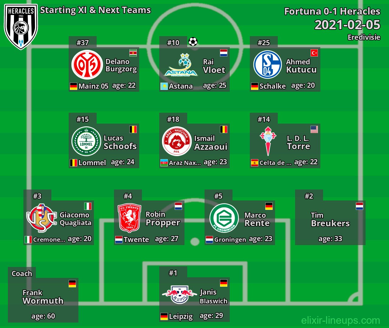 Heracles Starting XI & Next Teams 2021-02-05