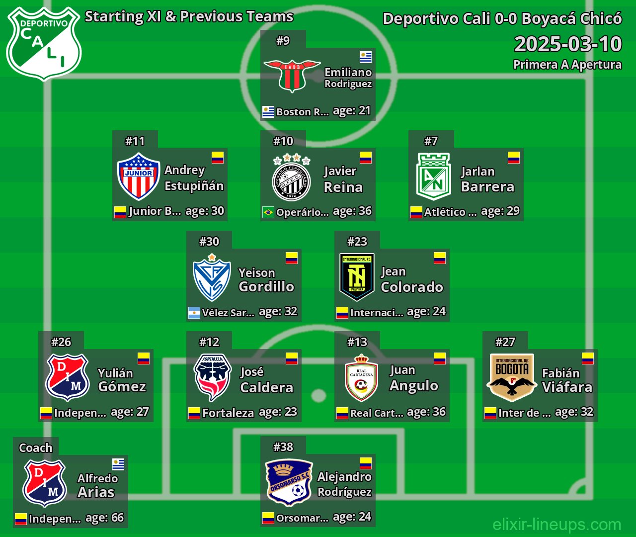 Deportivo Cali Starting XI & Previous Teams 2025-03-10