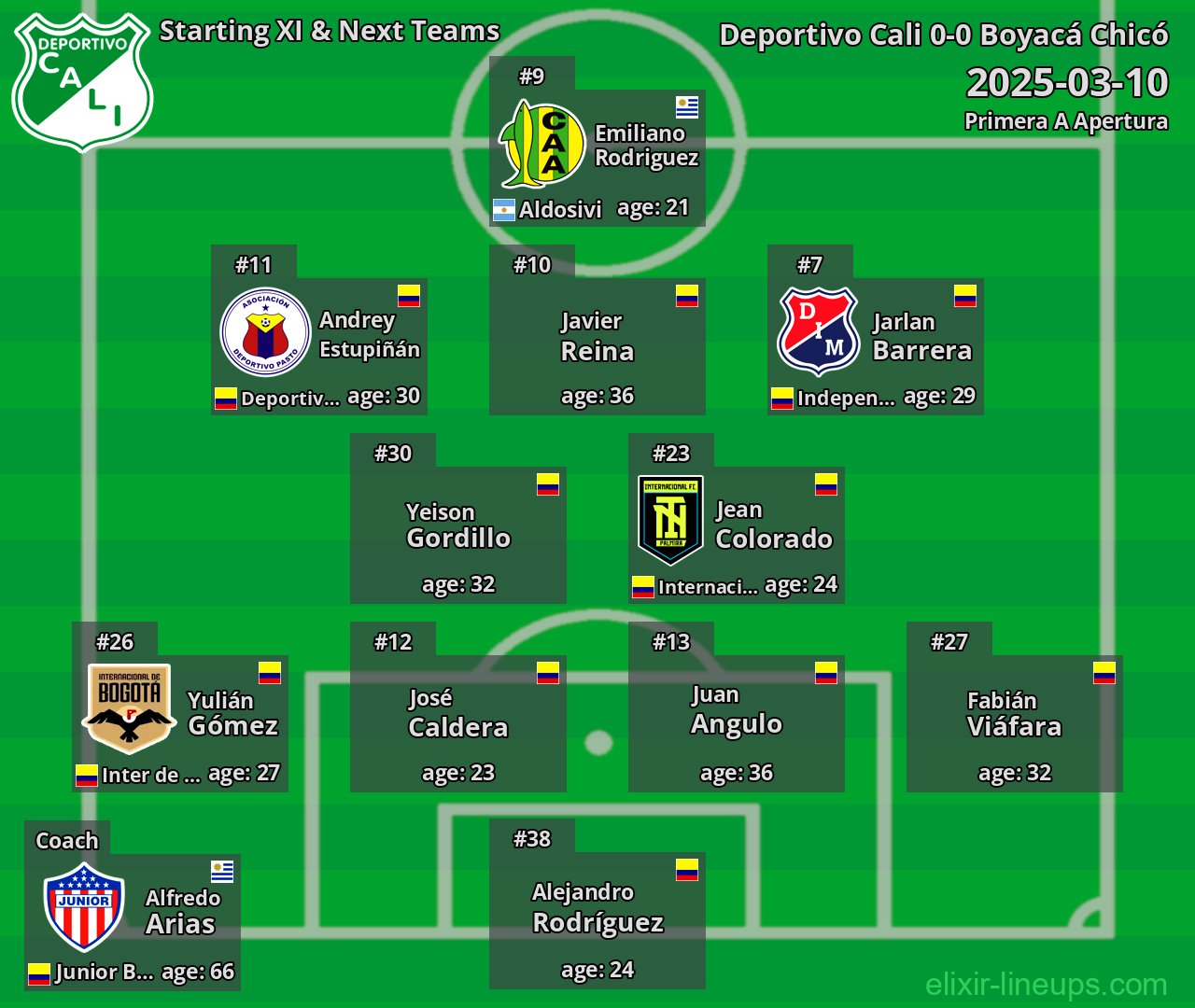 Deportivo Cali Starting XI & Next Teams 2025-03-10