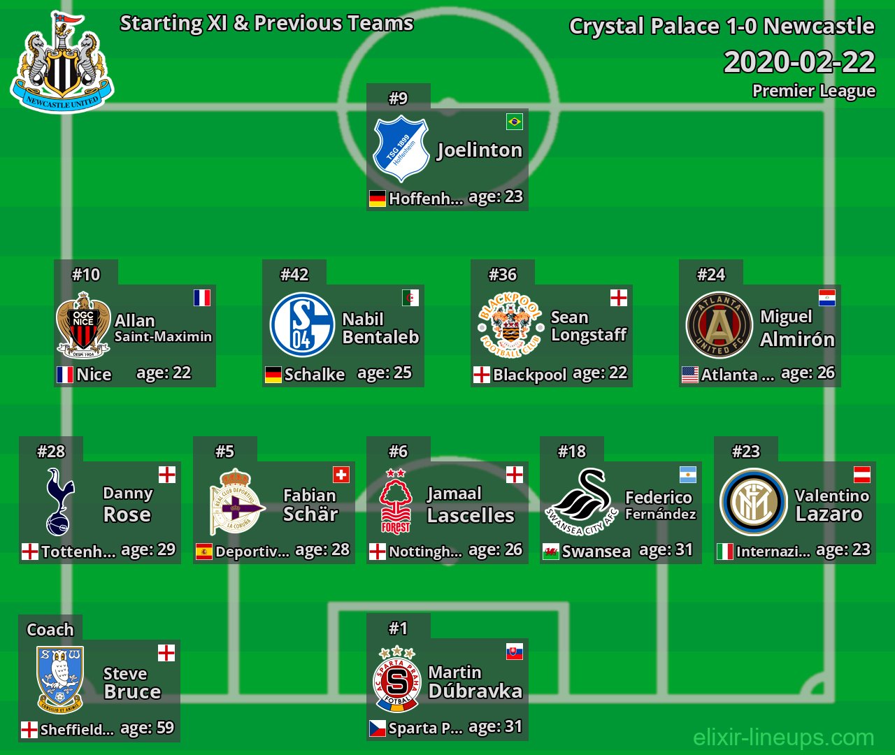 Newcastle Starting XI & Previous Teams 2020-02-22