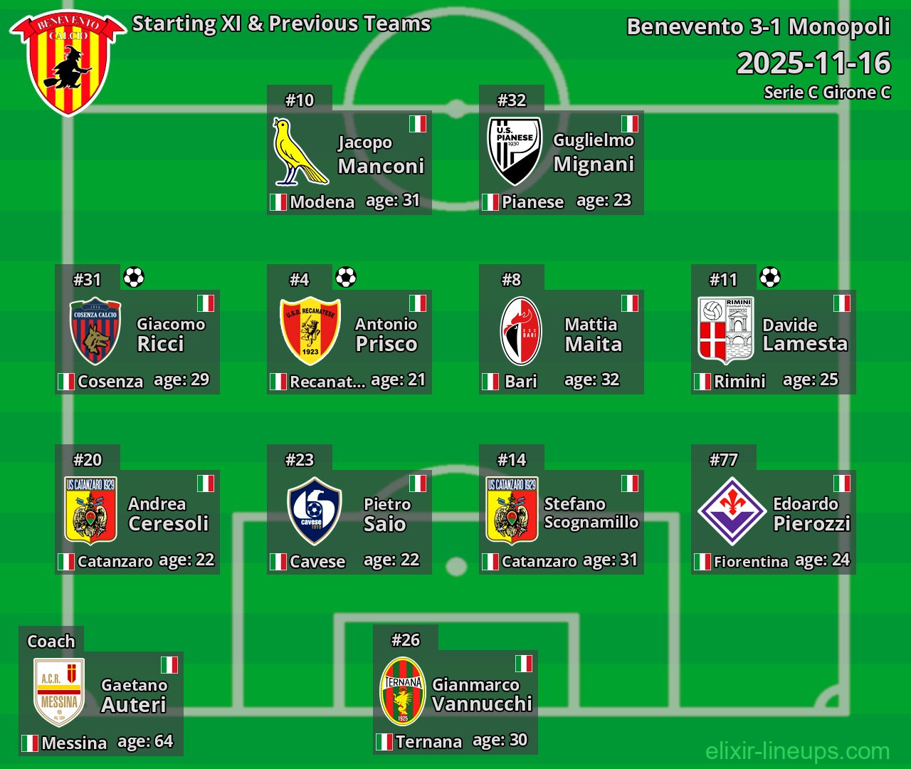 Benevento Starting XI & Previous Teams 2025-11-16