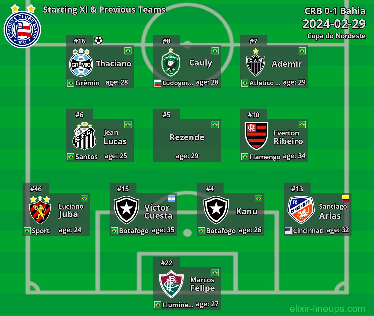 Bahia Starting XI & Previous Teams 2024-02-29