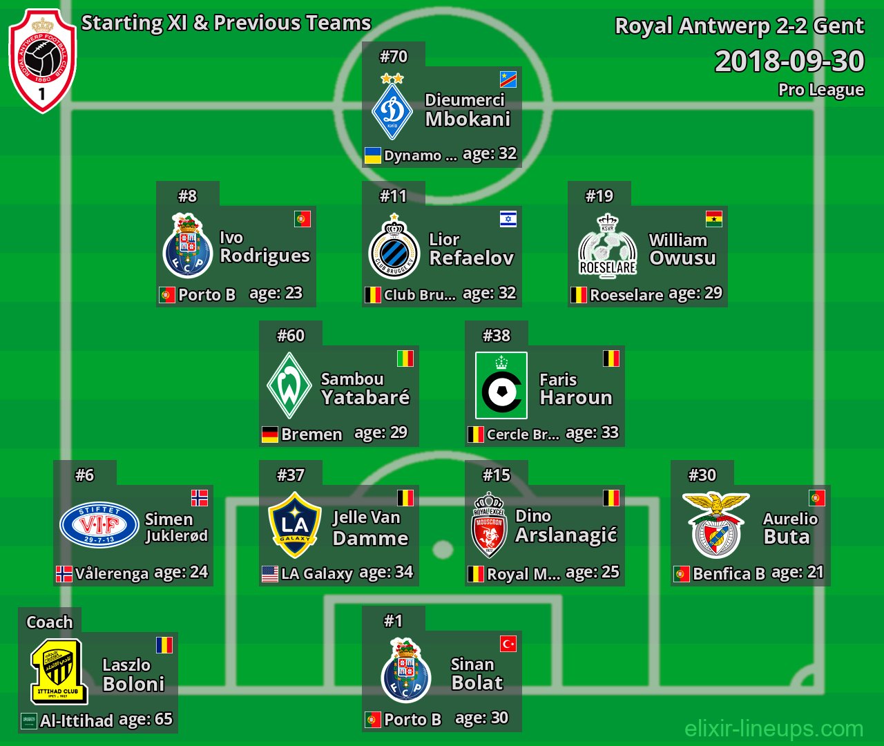 Royal Antwerp Starting XI & Previous Teams 2018-09-30