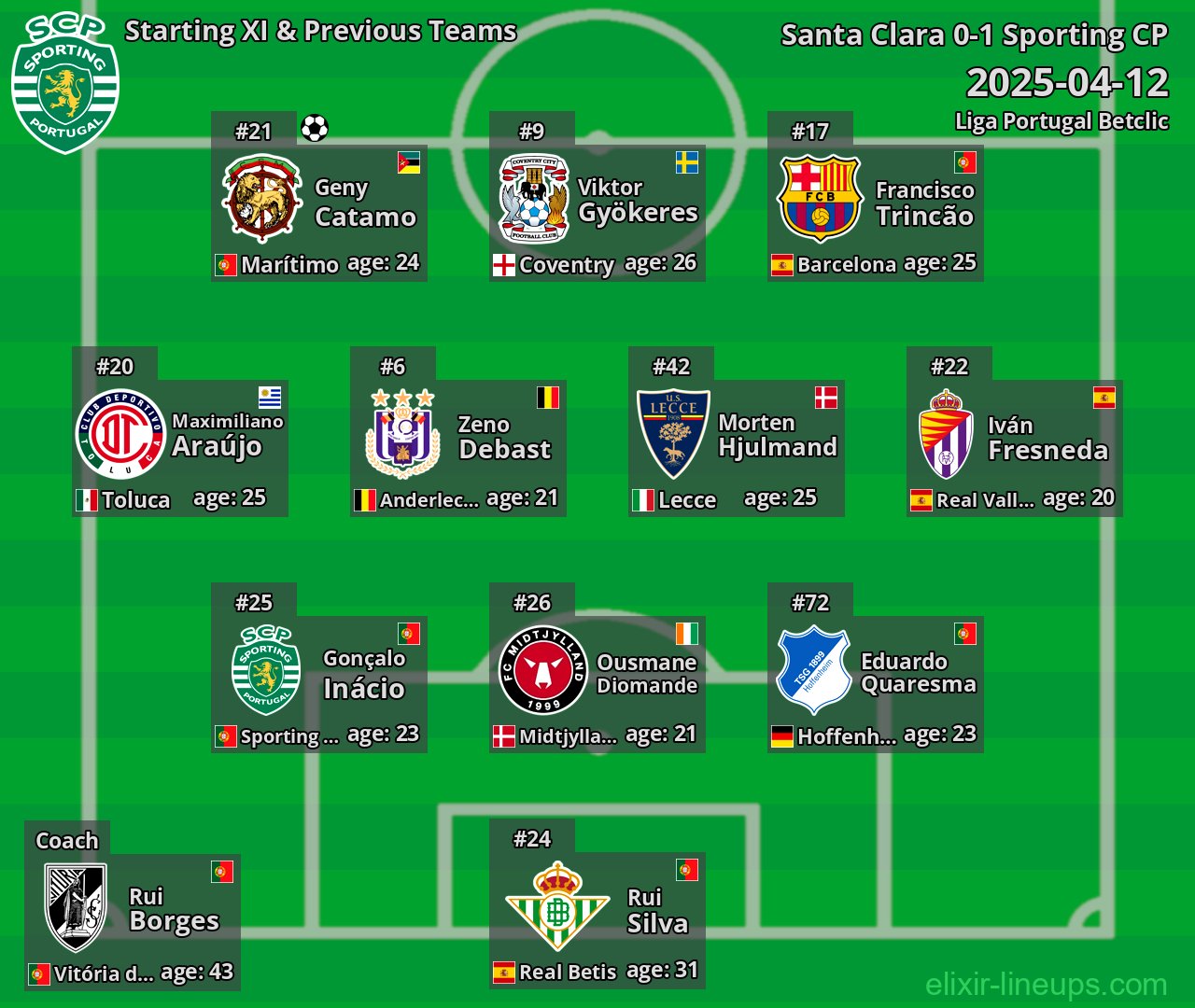 Sporting CP Starting XI & Previous Teams 2025-04-12