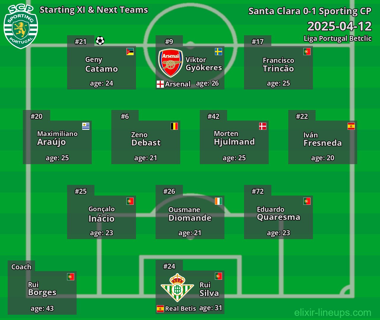 Sporting CP Starting XI & Next Teams 2025-04-12