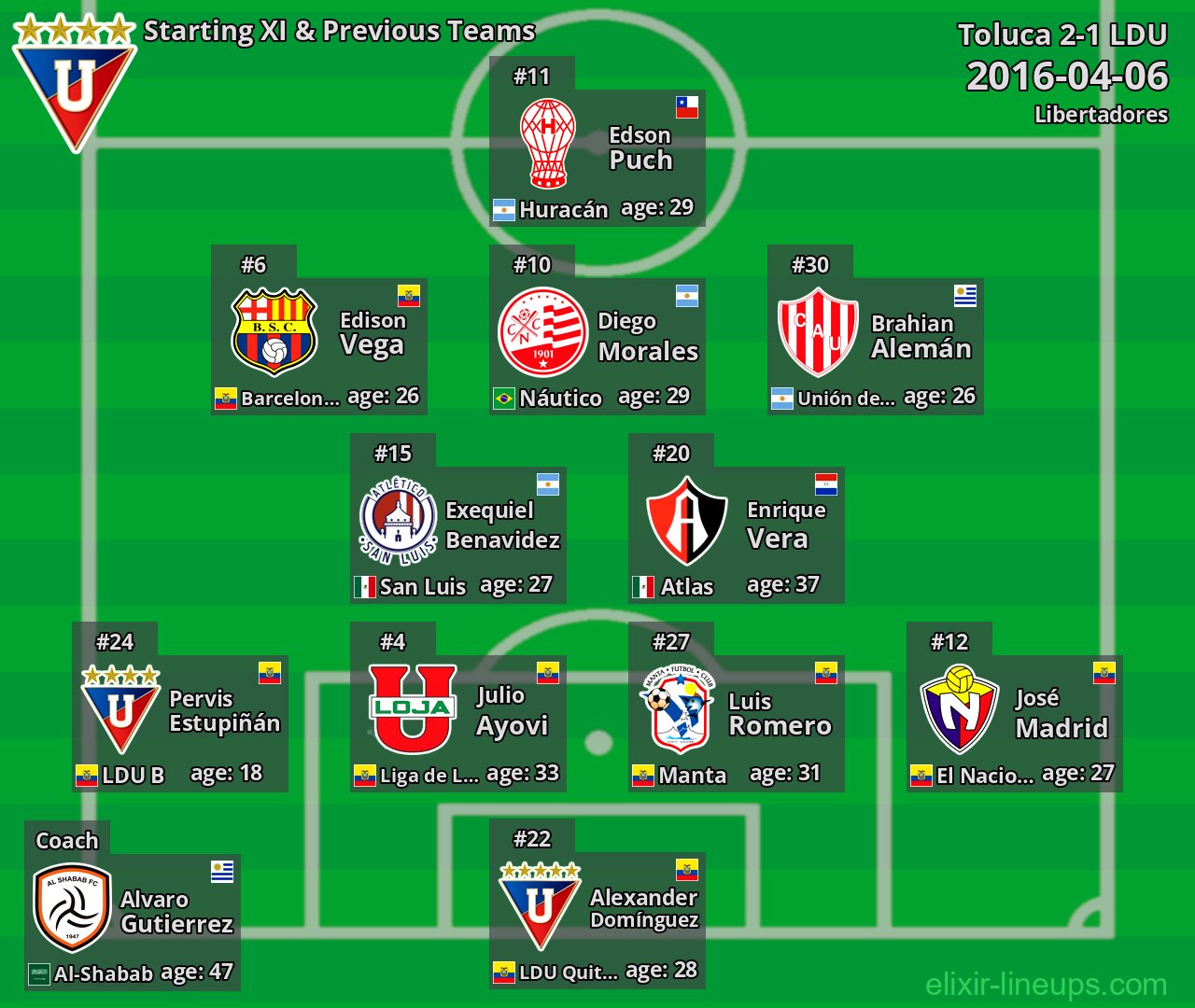LDU Starting XI & Previous Teams 2016-04-06