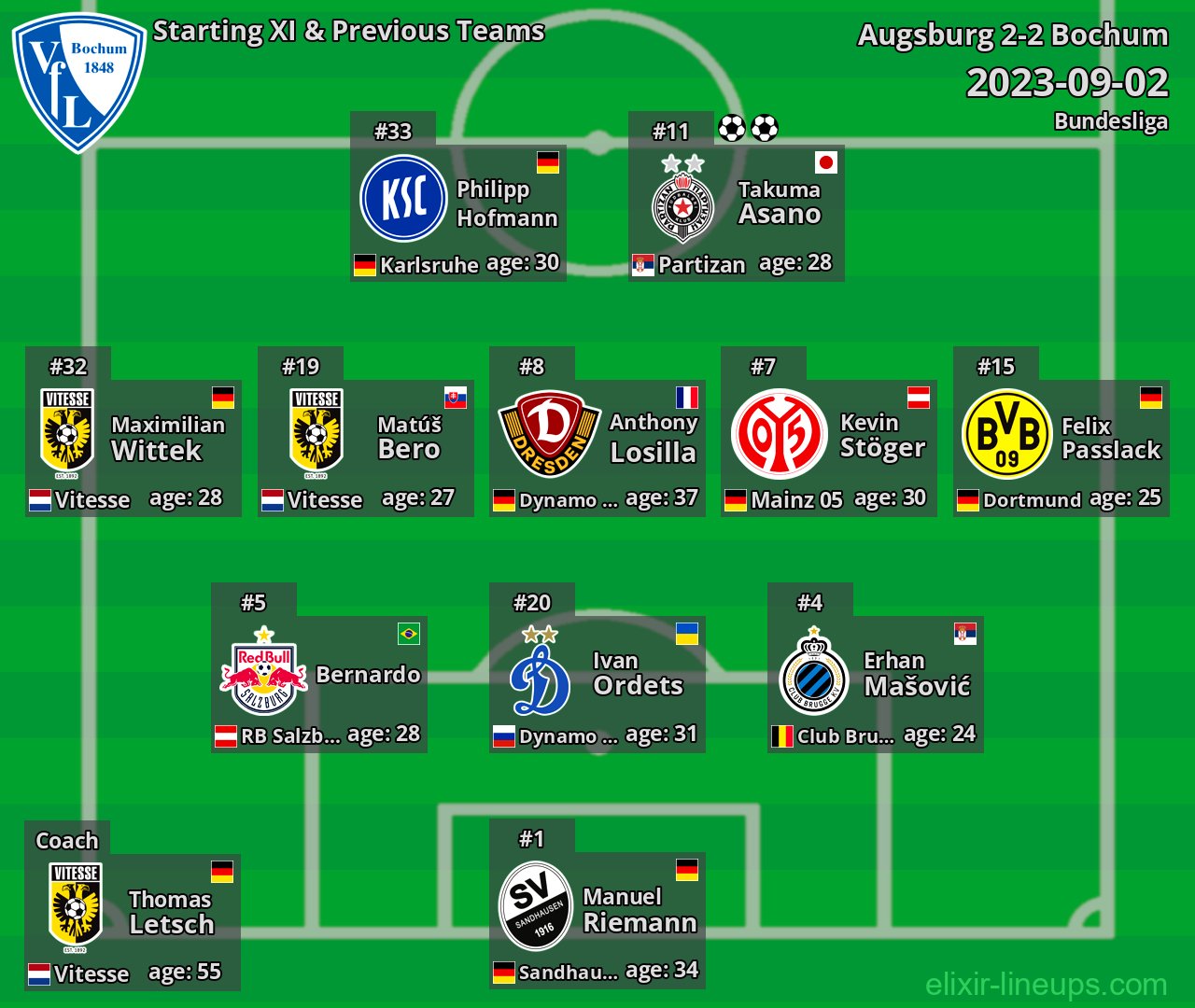 Bochum Starting XI & Previous Teams 2023-09-02