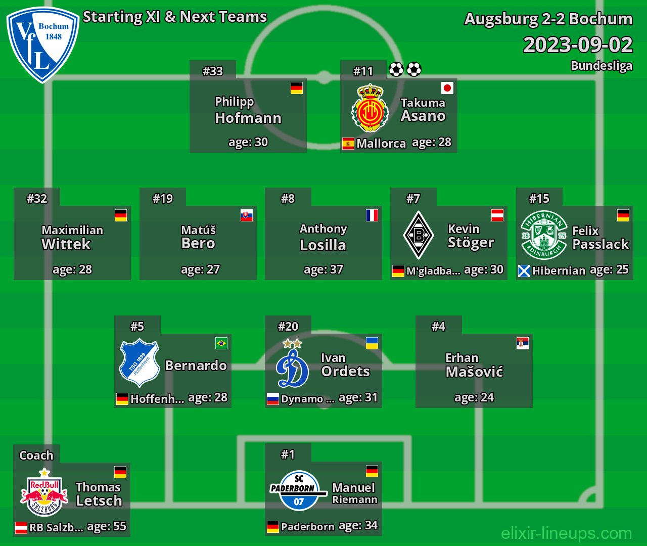 Bochum Starting XI & Next Teams 2023-09-02