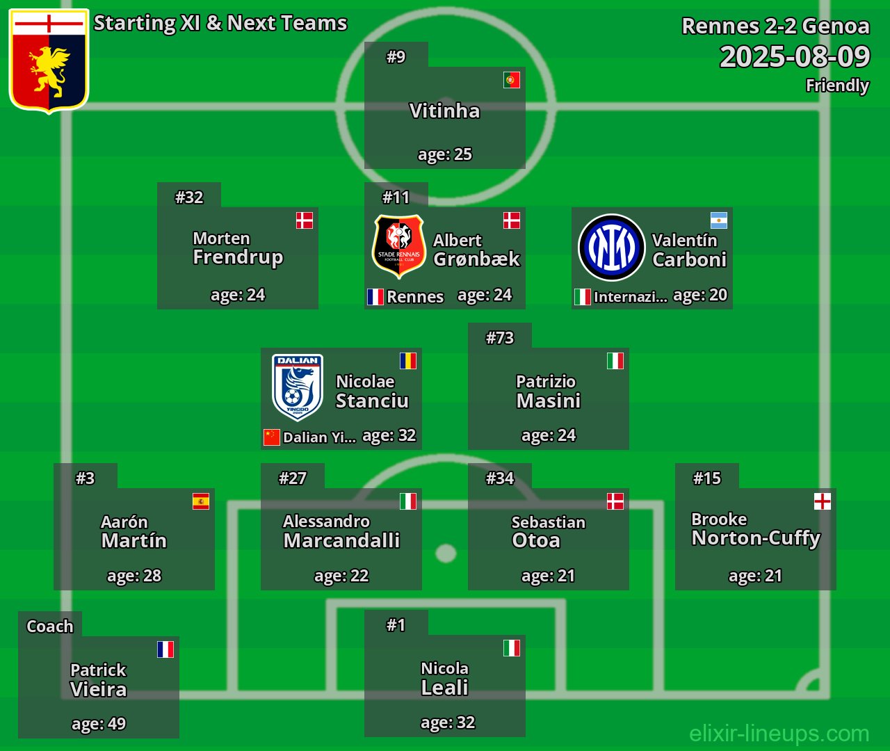 Genoa Starting XI & Next Teams 2025-08-09