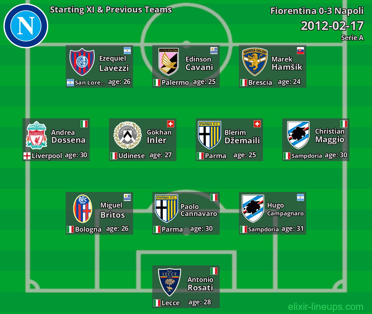 Napoli Starting XI & Previous Teams 2012-02-17
