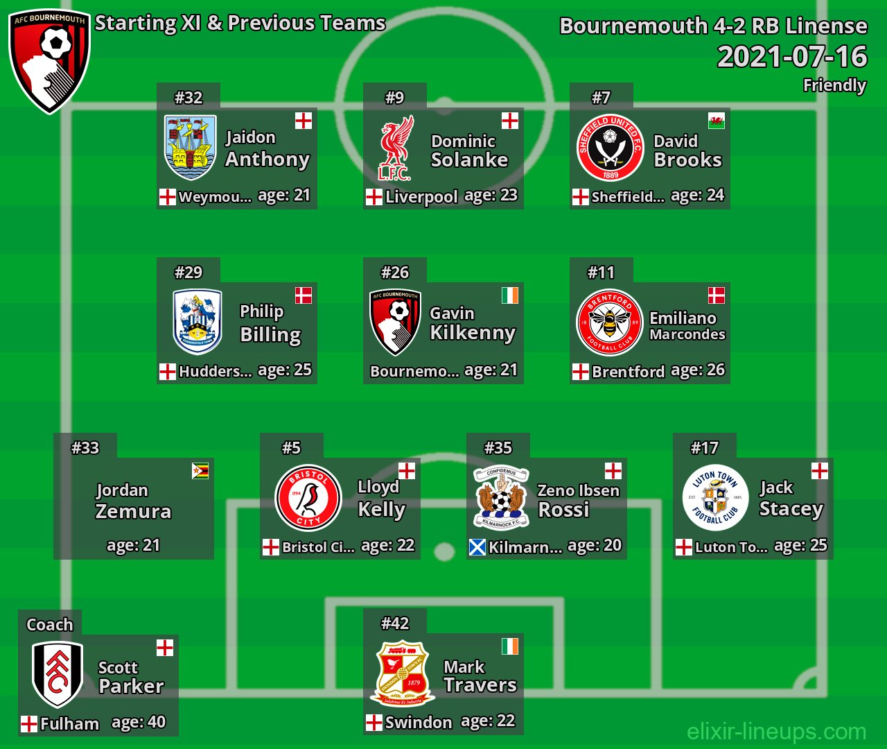 Bournemouth Starting XI & Previous Teams 2021-07-16