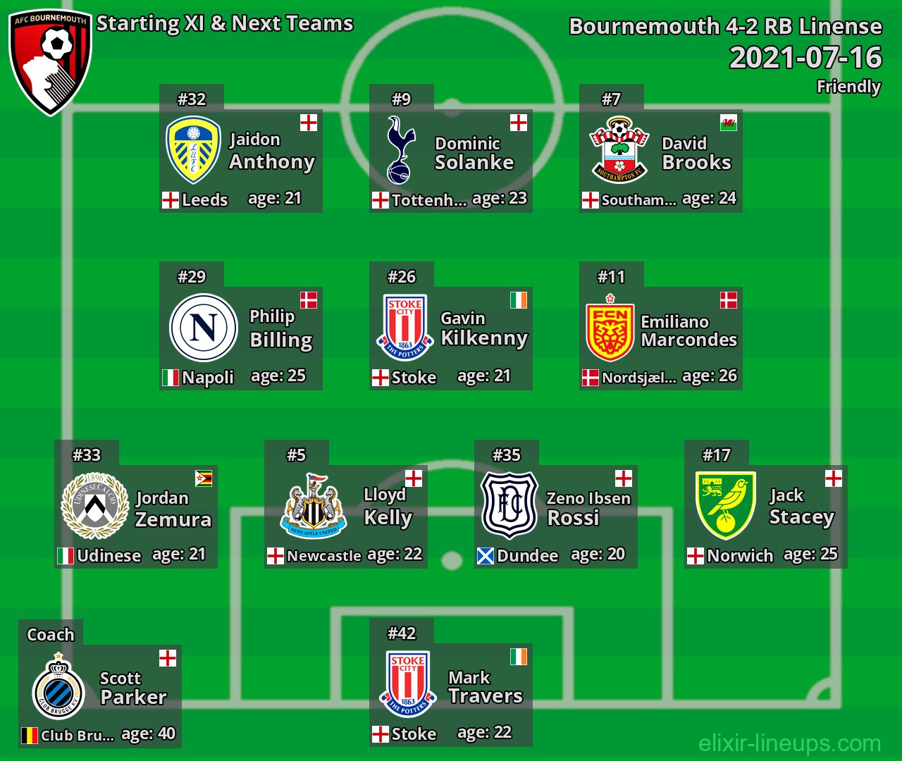 Bournemouth Starting XI & Next Teams 2021-07-16