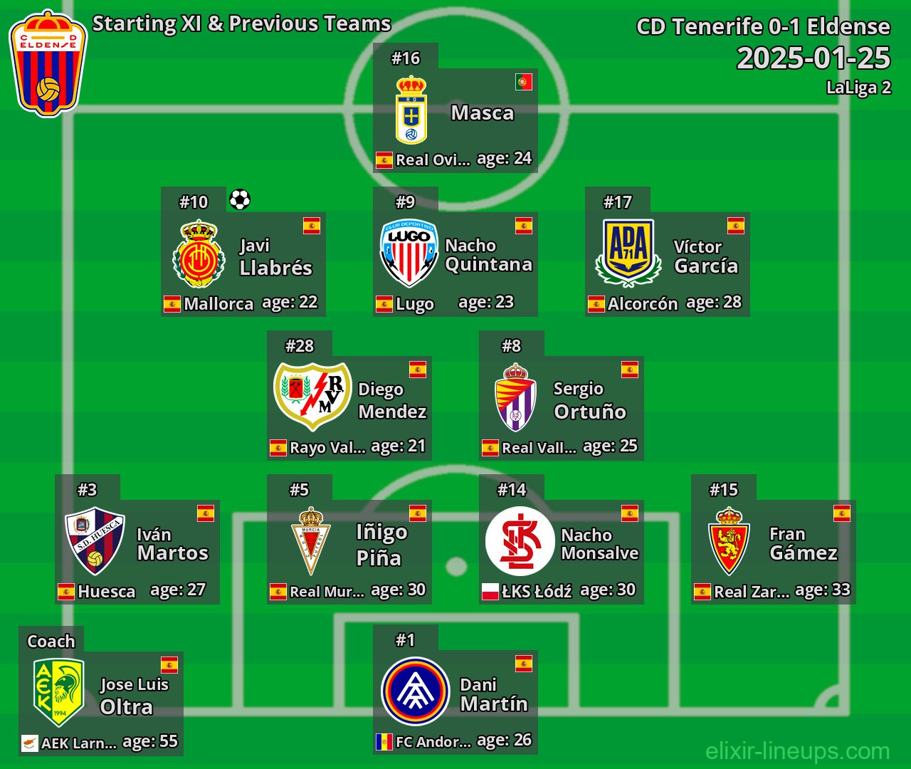 Eldense Starting XI & Previous Teams 2025-01-25