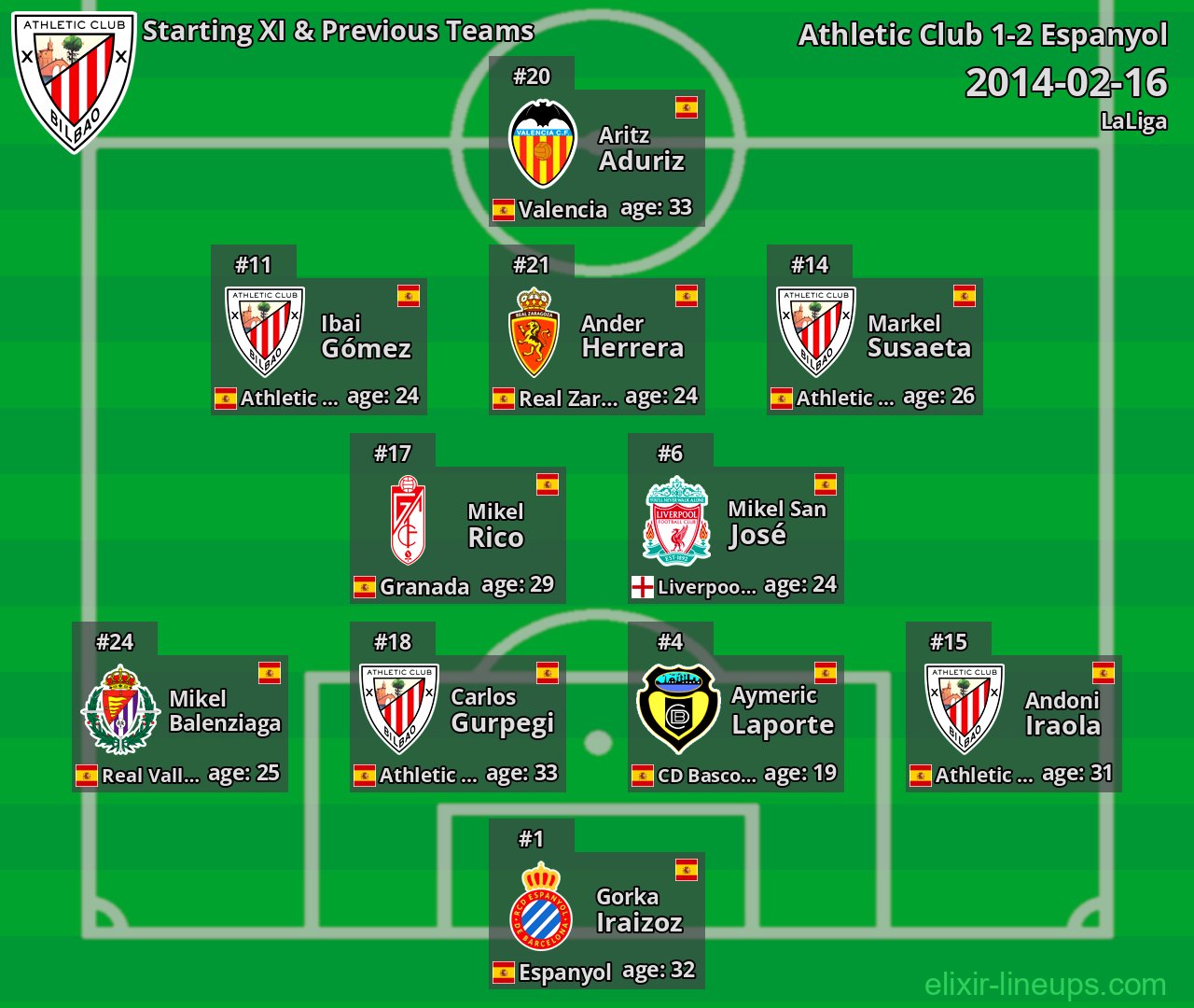 Athletic Club Starting XI & Previous Teams 2014-02-16