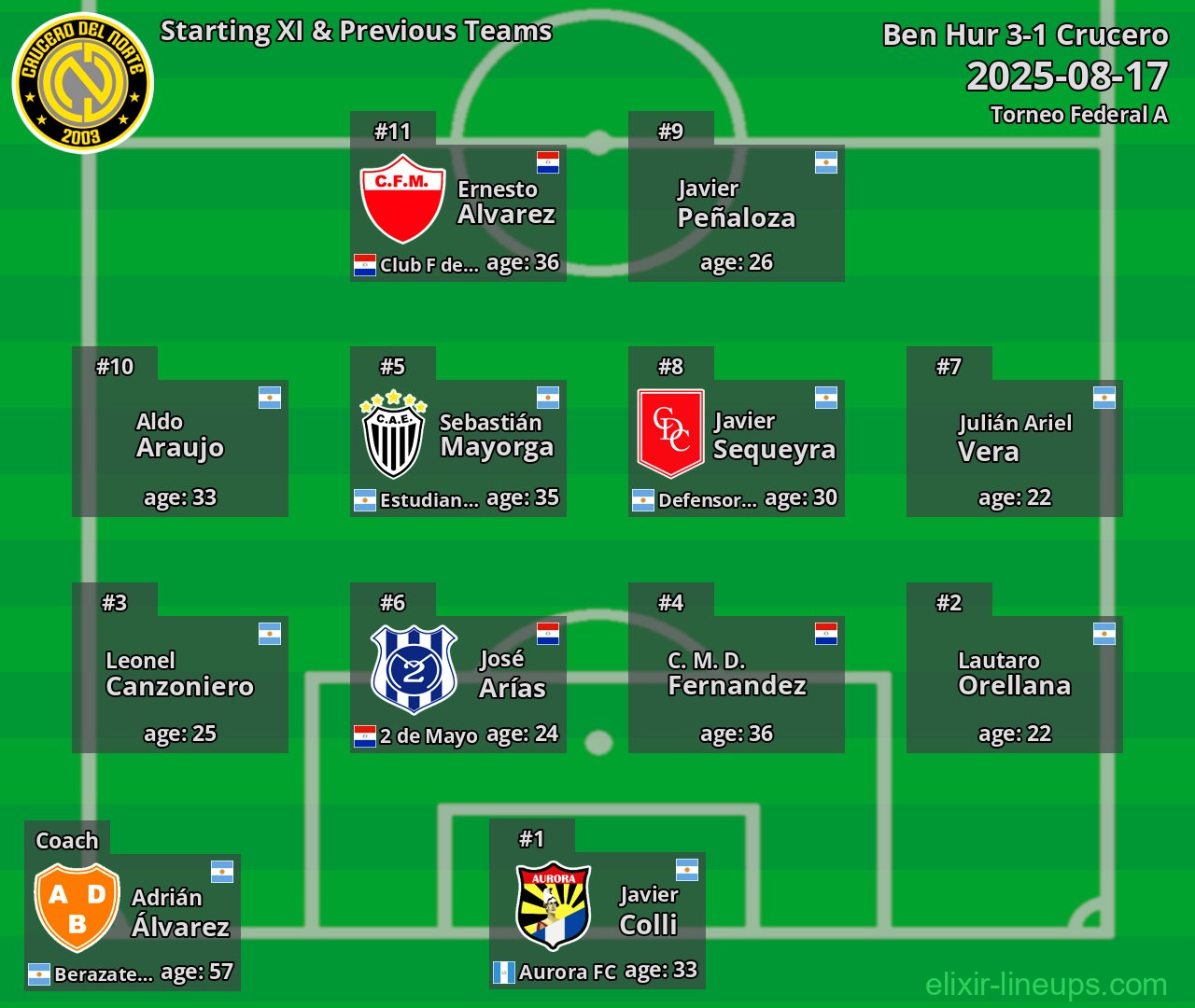 Crucero Starting XI & Previous Teams 2025-08-17