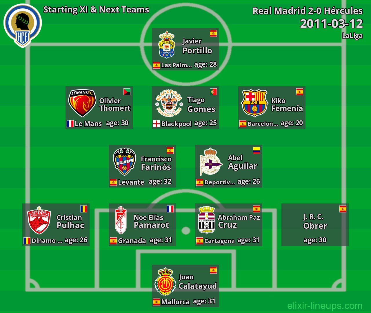Hércules Starting XI & Next Teams 2011-03-12