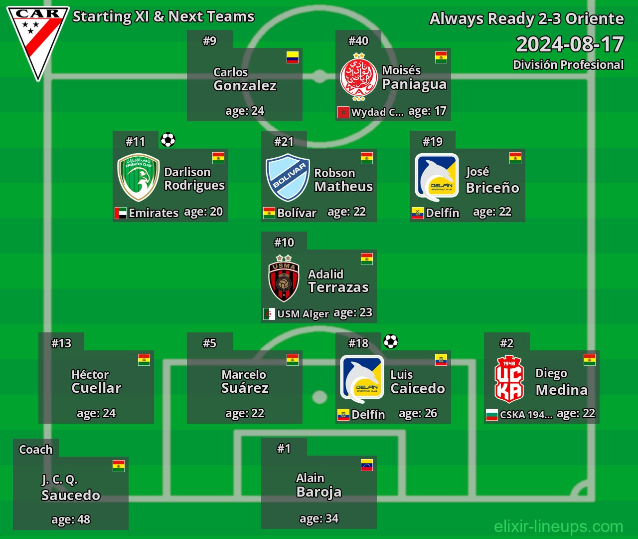 Always Ready Starting XI & Next Teams 2024-08-17