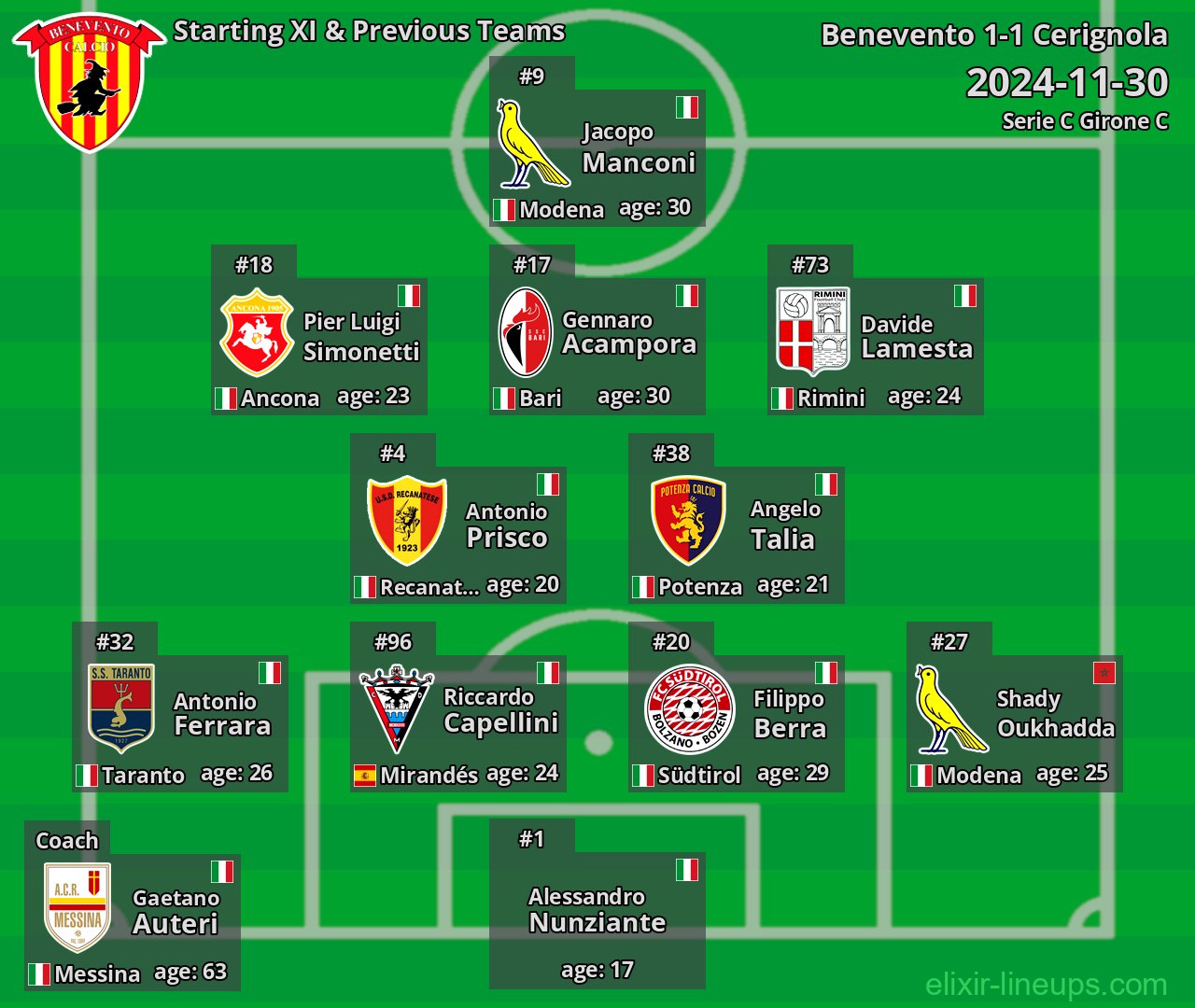 Benevento Starting XI & Previous Teams 2024-11-30