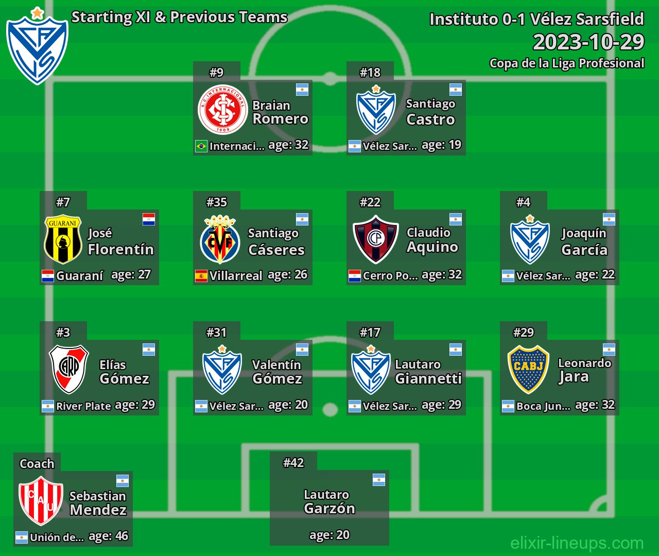 Vélez Sarsfield Starting XI & Previous Teams 2023-10-29