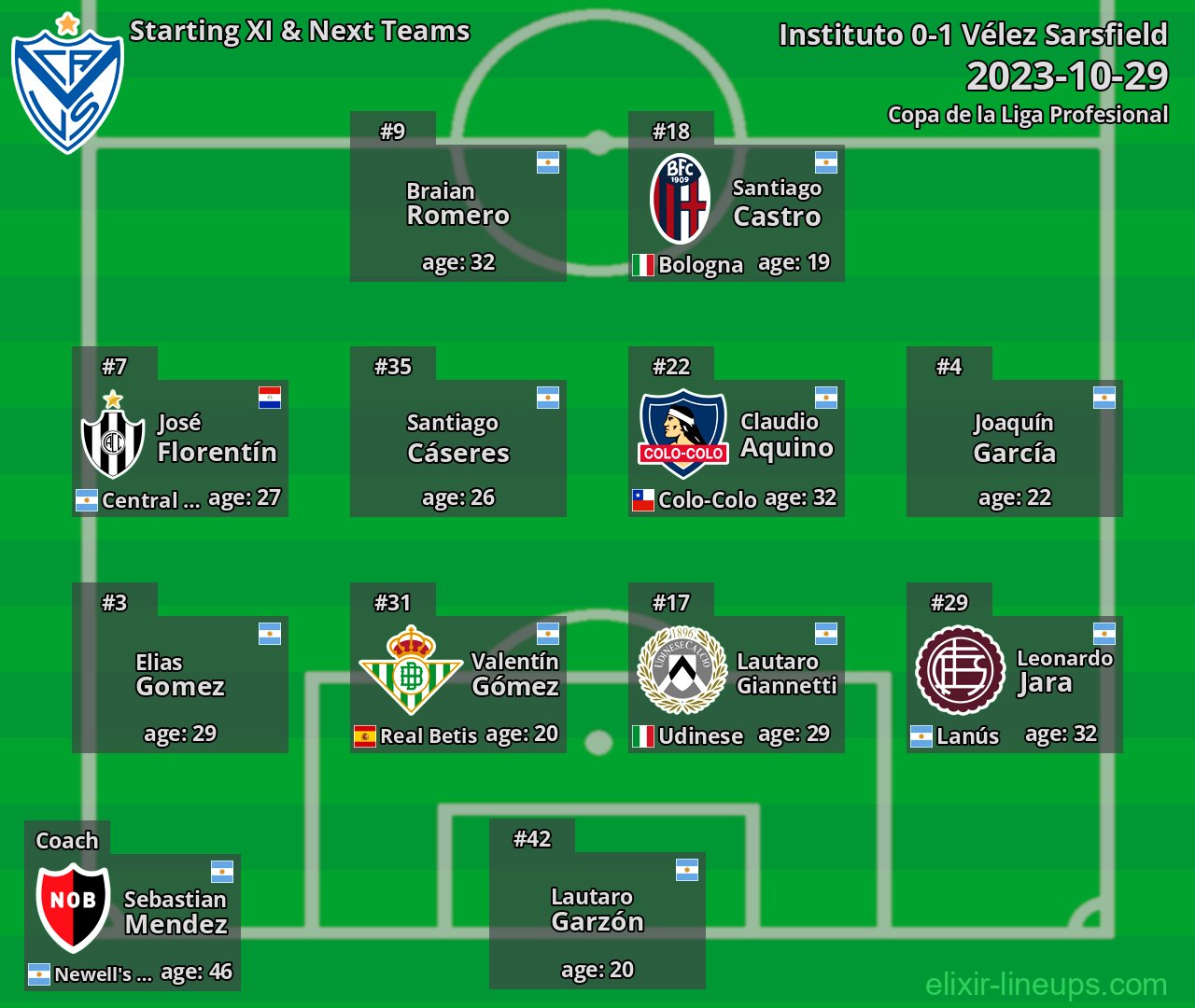 Vélez Sarsfield Starting XI & Next Teams 2023-10-29