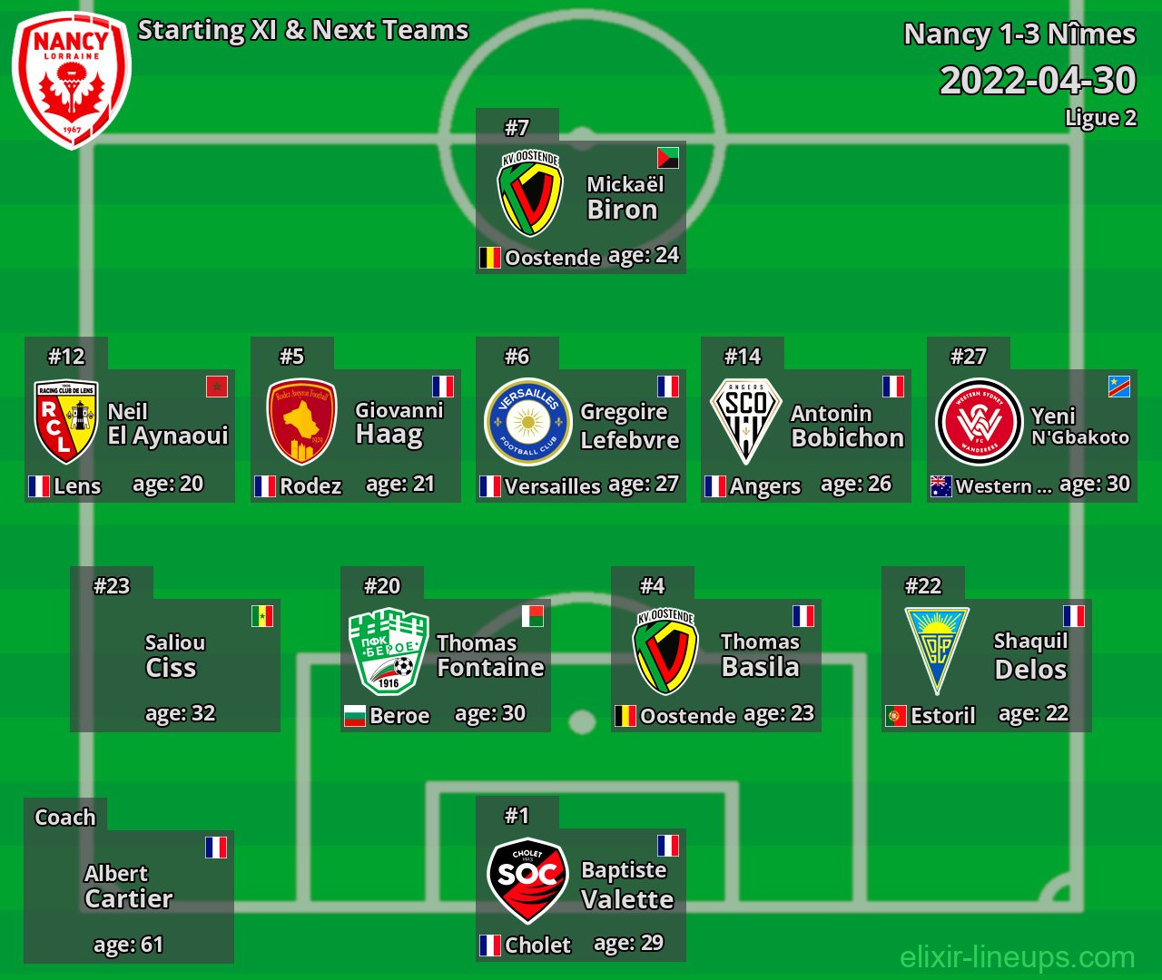 Nancy Starting XI & Next Teams 2022-04-30