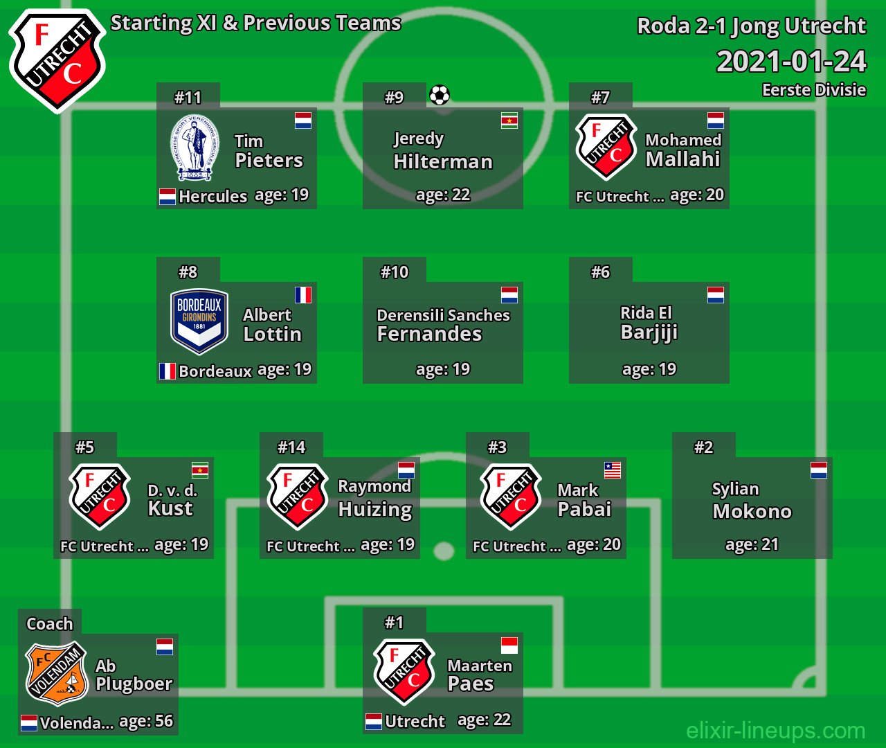 Jong Utrecht Starting XI & Previous Teams 2021-01-24