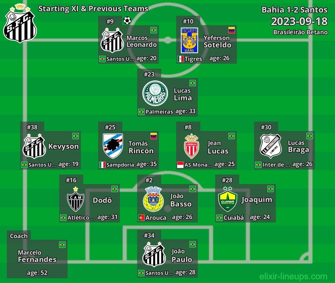 Santos Starting XI & Previous Teams 2023-09-18