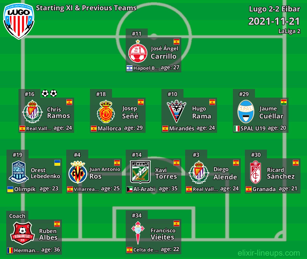 Lugo Starting XI & Previous Teams 2021-11-21