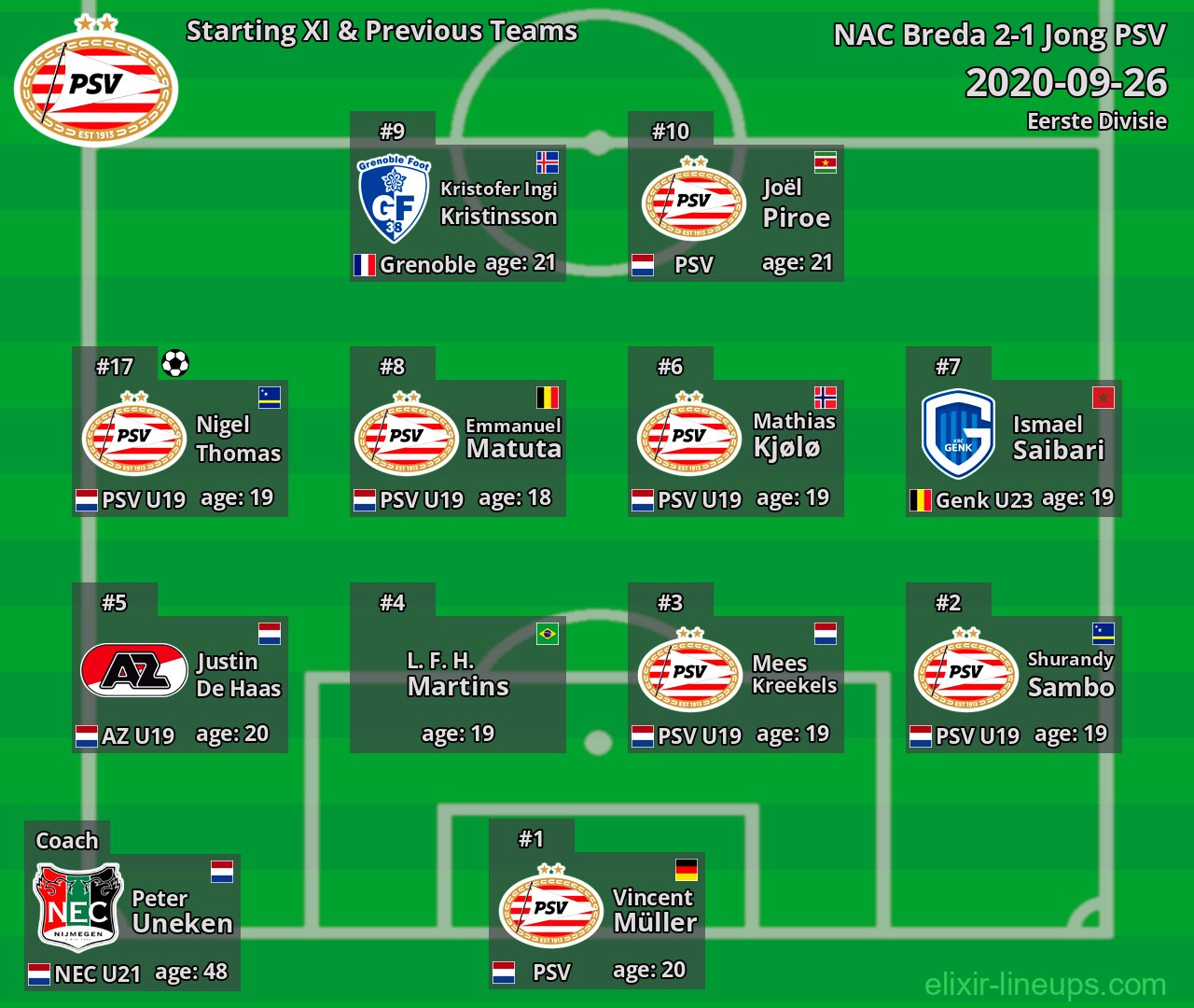 Jong PSV Starting XI & Previous Teams 2020-09-26