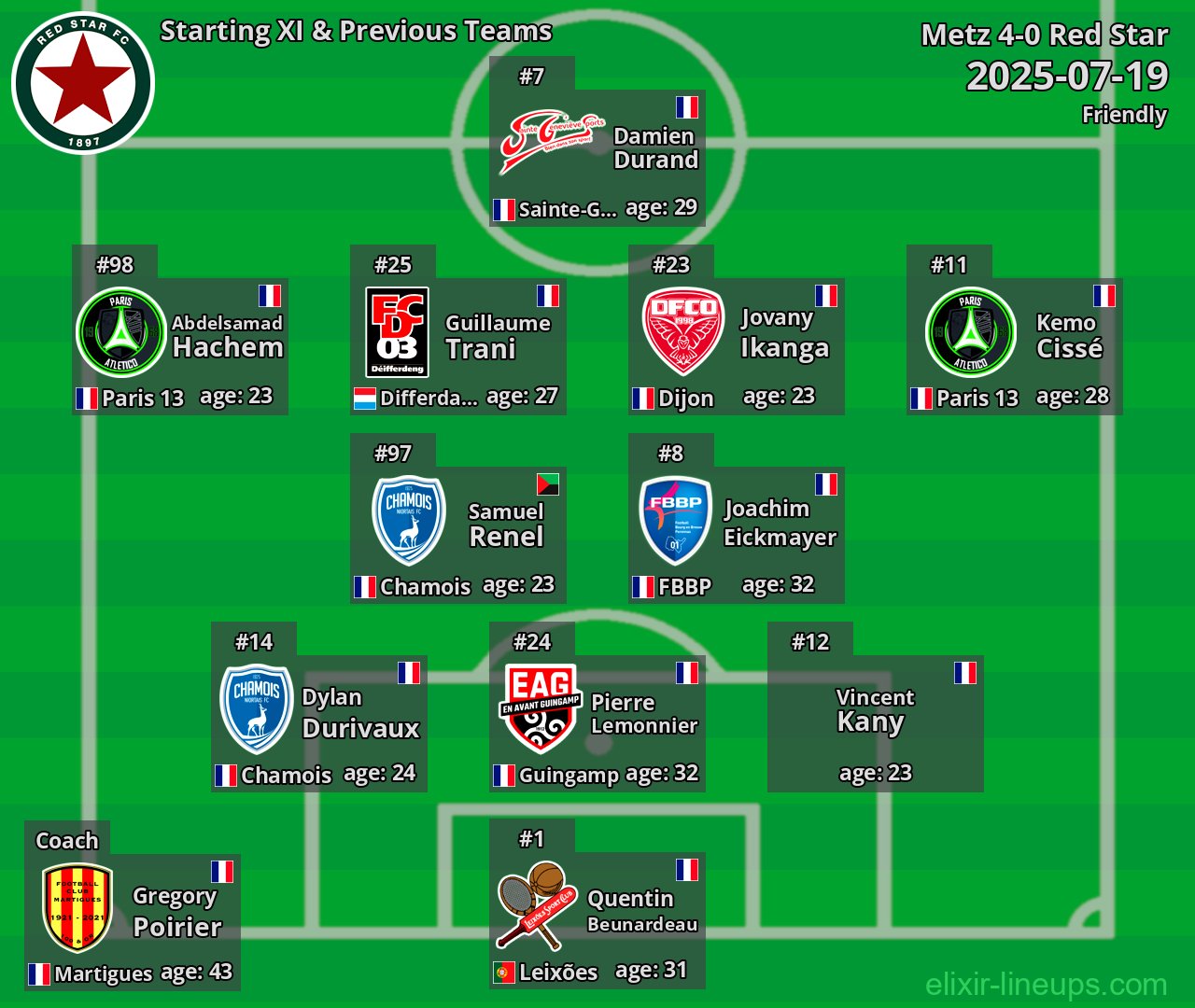 Red Star Starting XI & Previous Teams 2025-07-19