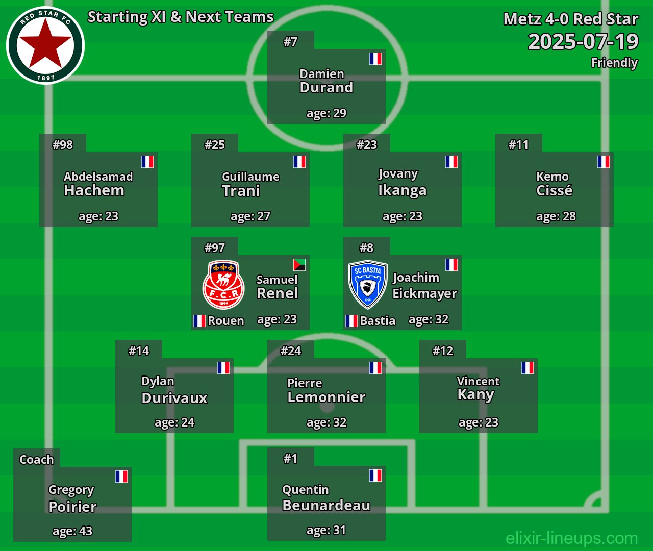 Red Star Starting XI & Next Teams 2025-07-19